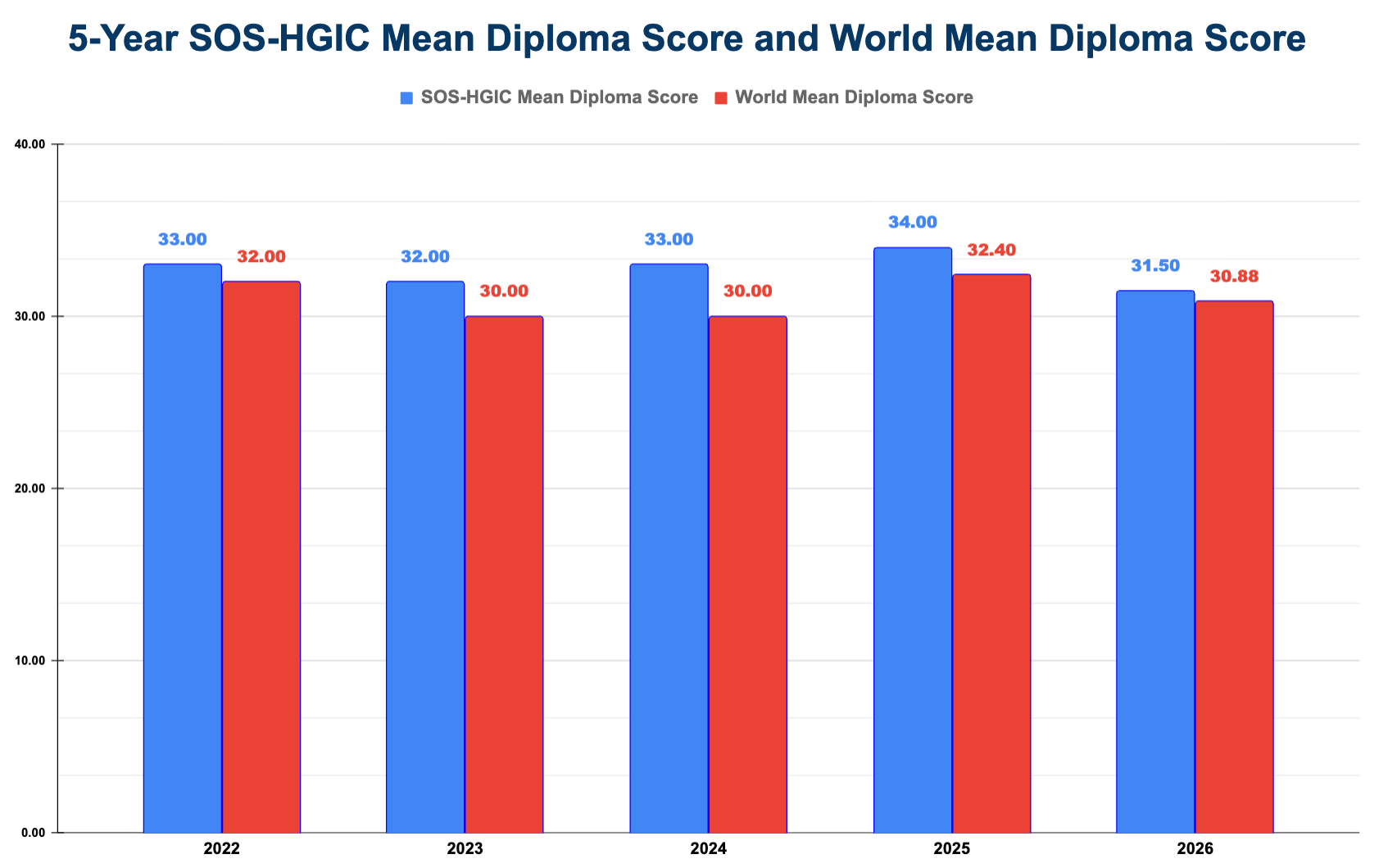 IB Diploma results summary graphic
